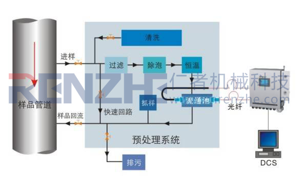 近紅外在線檢測