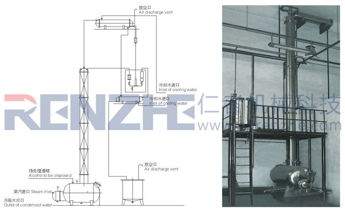HT系列酒精精餾塔