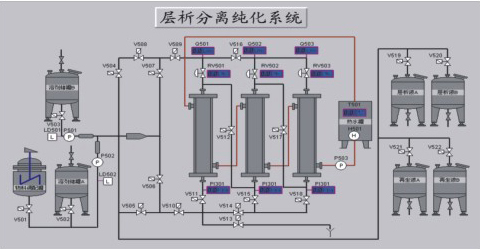 CX全自動層析分離機組