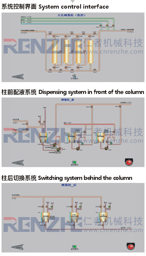 全自動(dòng)大孔樹脂吸附機(jī)組