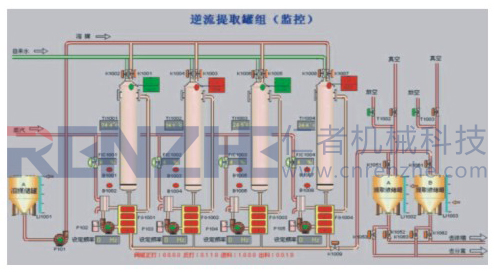 罐組逆流提取機組