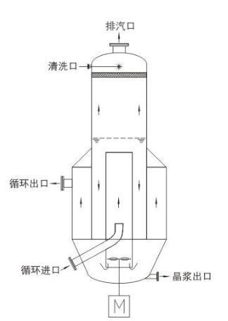 導(dǎo)流筒(DTB)結(jié)晶器